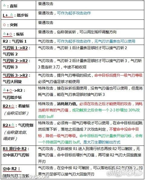 怪物猎人OL太刀斩味详解：太刀斩味属性全面解析及作用机制探究