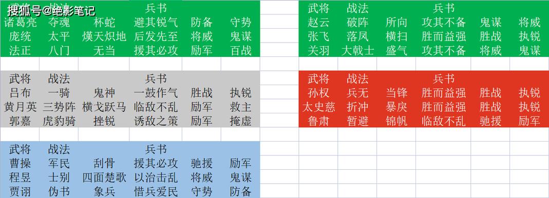 国志战略版战法巧妙搭配：智谋与勇力的完美融合之道